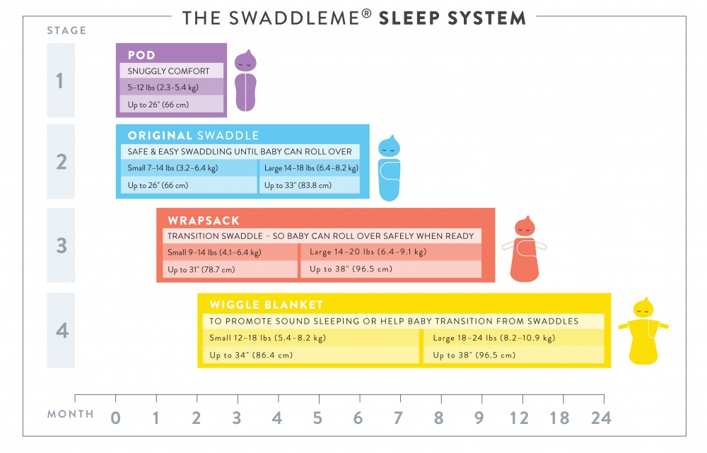 swaddleme stages