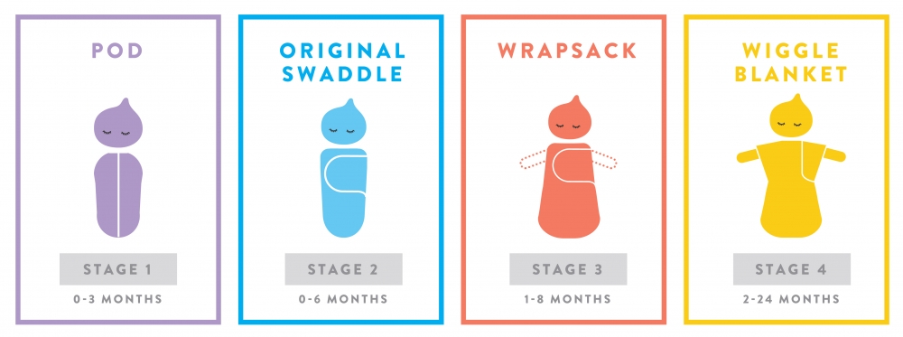 swaddleme stage 2